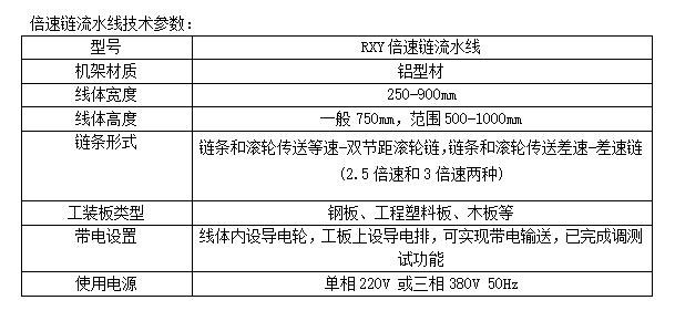 倍速链流水线