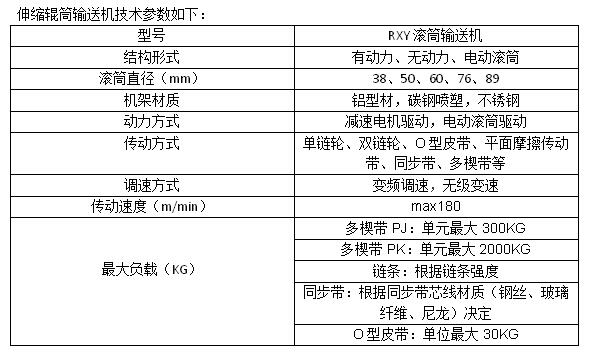 伸缩辊筒输送机