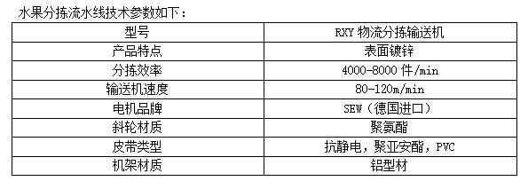 水果分拣流水线