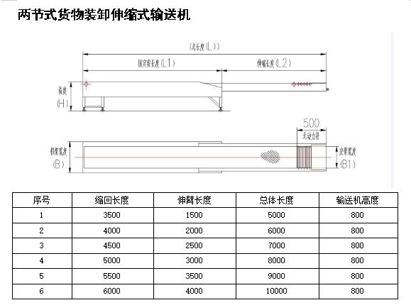 货物装卸伸缩式输送机