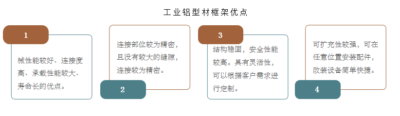 (图1)