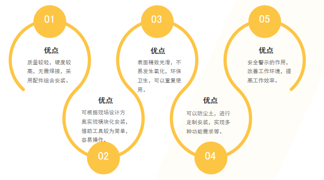 (图1)