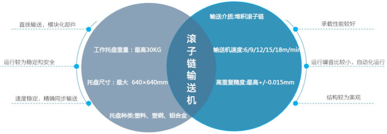 (图2)