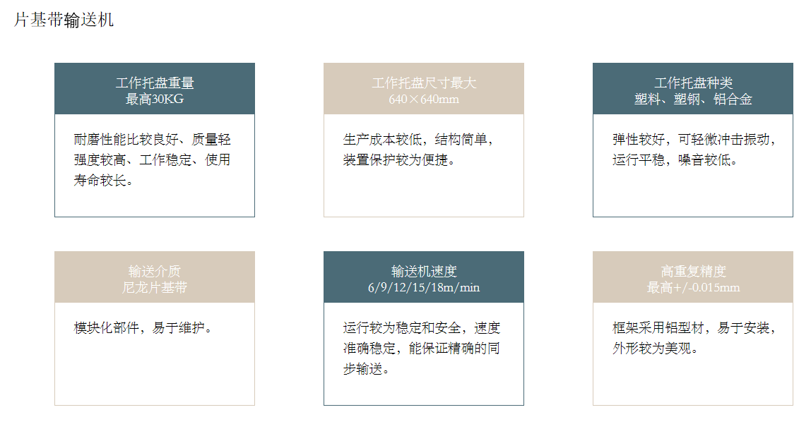 片基带输送机输送线系统，助您高效输送的通关秘籍(图2)