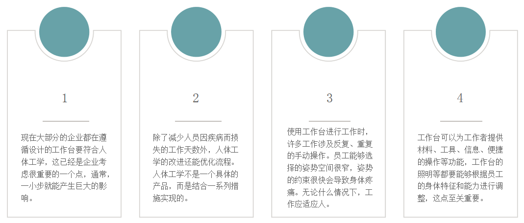 对于工业工作台来说，符合人体工学可以提高工作效率(图2)