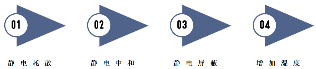 防静电工作台怎样达到防静电的效果(图1)