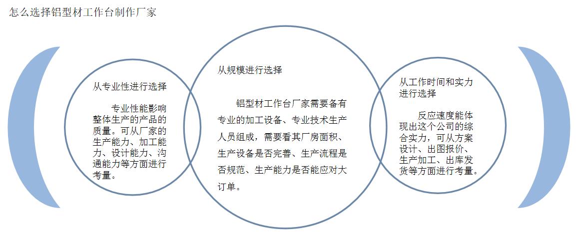 铝型材工作台的选择指标及维护(图3)